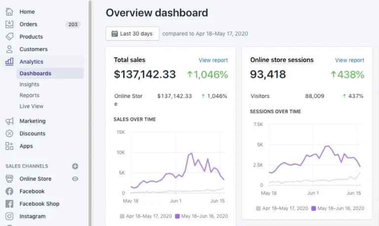 Shopify Plus Rebuild To Support B2B Engagement